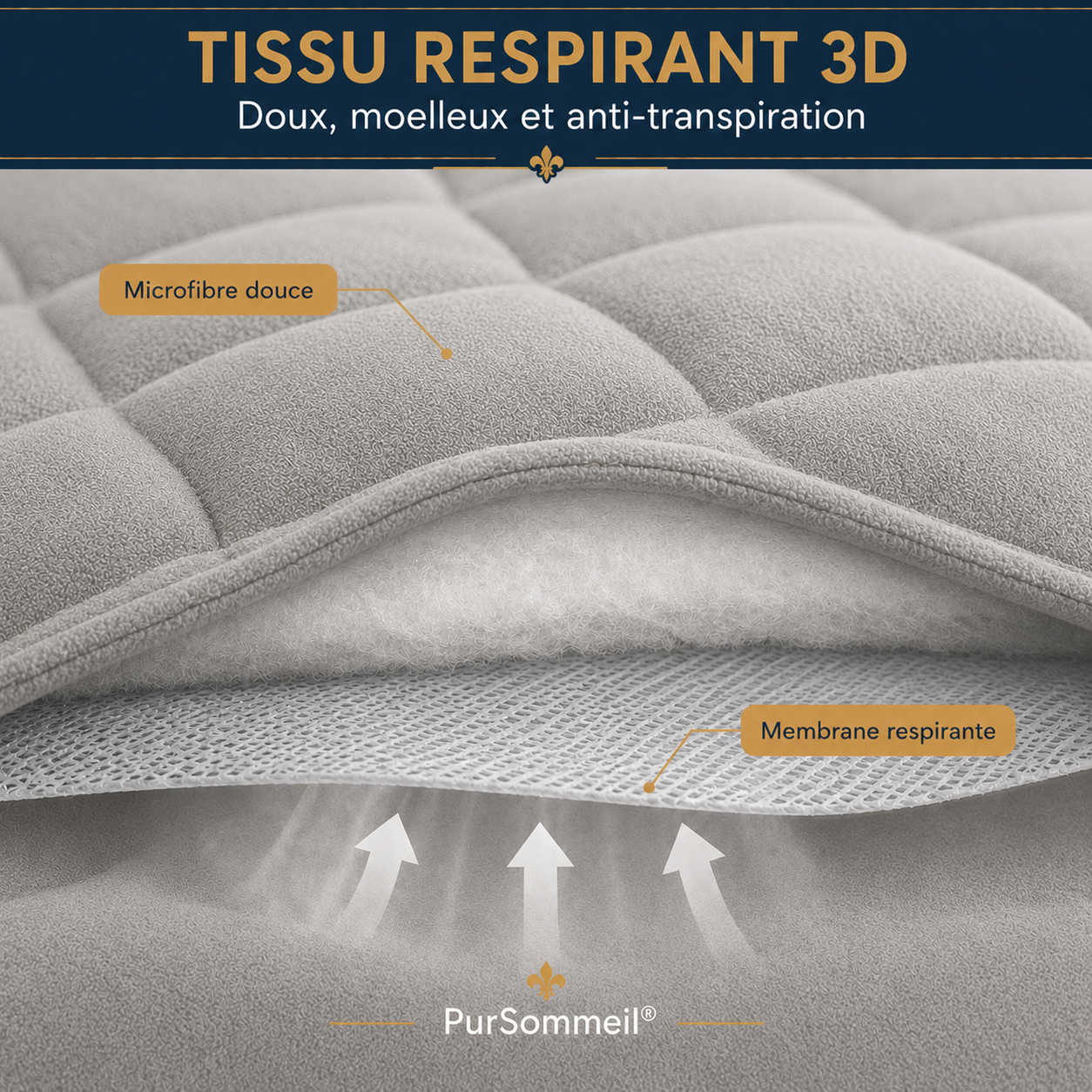 Protège-matelas 3D Premium au tissu respirant 3D doux, moelleux et anti-transpiration — PurSommeil