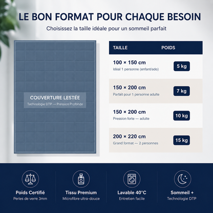 Couverture Lestée Thérapeutique — Sommeil Profond & Anti-Stress — élastique 360°